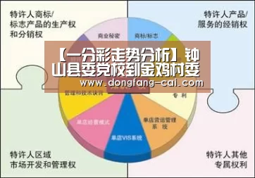 一分彩官网