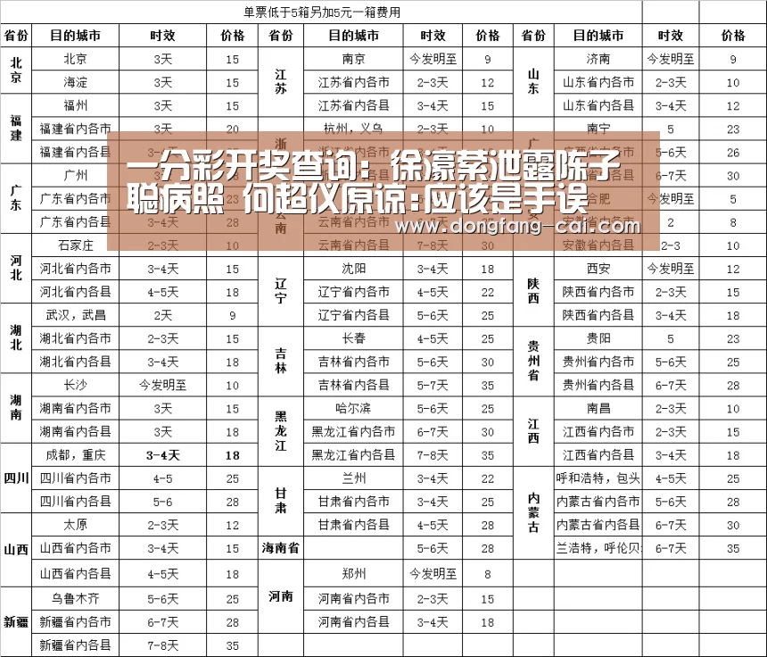 一分彩开奖查询:徐濠萦泄露陈子聪病照 何超仪原谅:应该是手误(图2) 一分彩走势分析