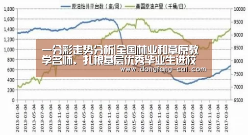 一分彩走势分析|全国林业和草原教学名师、扎根基层优秀毕业生进校园宣讲活动在我校启动(图1) 一分彩开奖查询