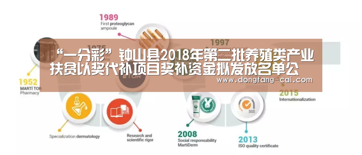 “一分彩”钟山县2018年第二批养殖类产业扶贫以奖代补项目奖补资金拟发放名单公示(图2) 一分彩